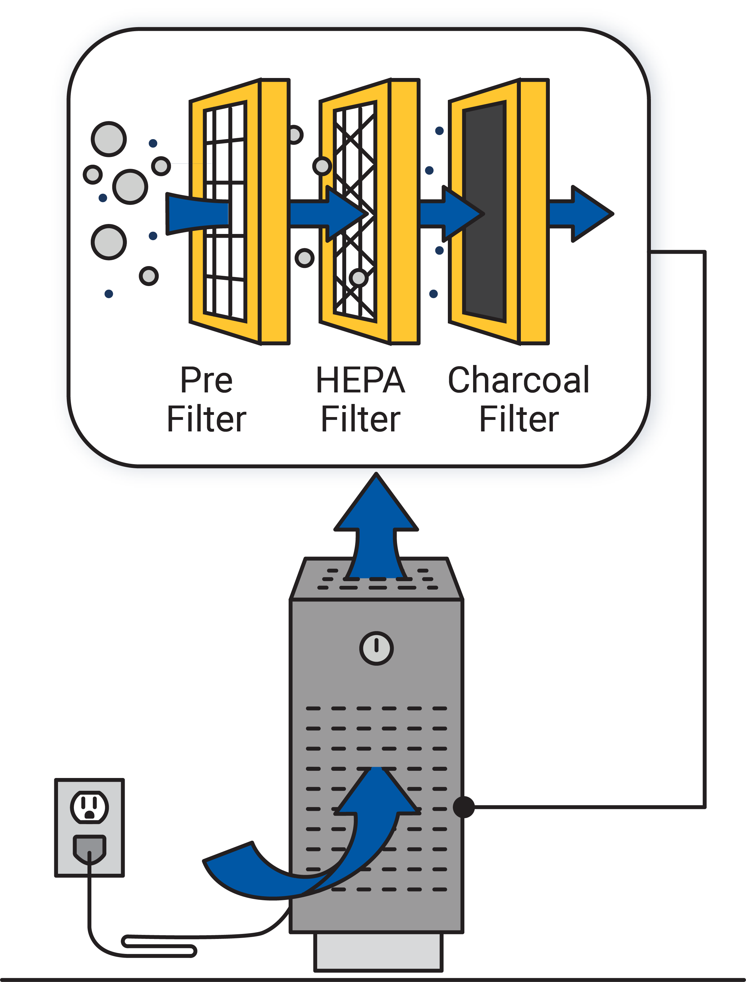 Stand-Alone Air Cleaner with HEPA filtration